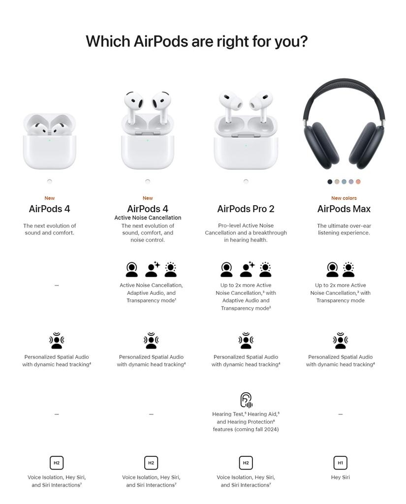 Airpod 4
